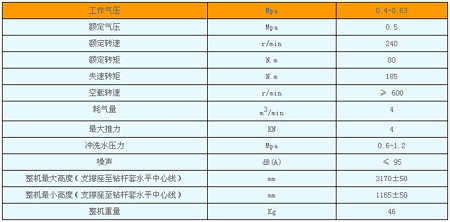 氣動錨桿鉆機
